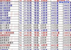 大益茶普洱茶价格查询-2021年最新报价表及官网信息