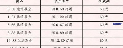 广州银行信用卡宽限期：天数及申请请求全解析