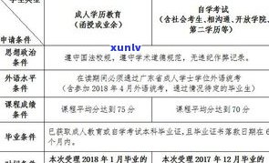 广发银行违约金减免申请流程及计算 *** 