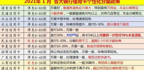 广发信用卡能否协商还本金？真的可行吗？