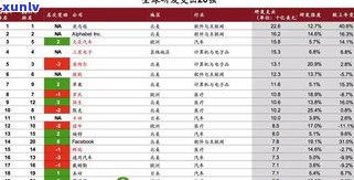 普洱茶销量领先品牌排行榜：全国前10强揭晓