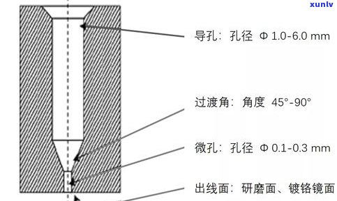 玉怎么钻孔：  、工具与技巧全解析