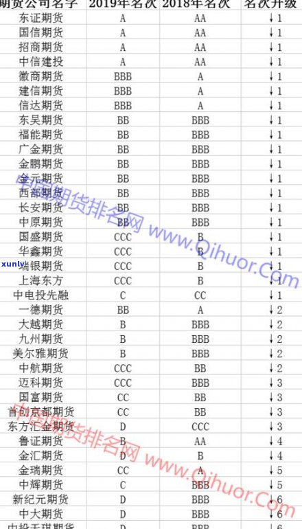 普洱茶销量领先企业：全行业排名及名单一览