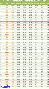 普洱茶销量排名：全国前十名品牌及榜首揭晓