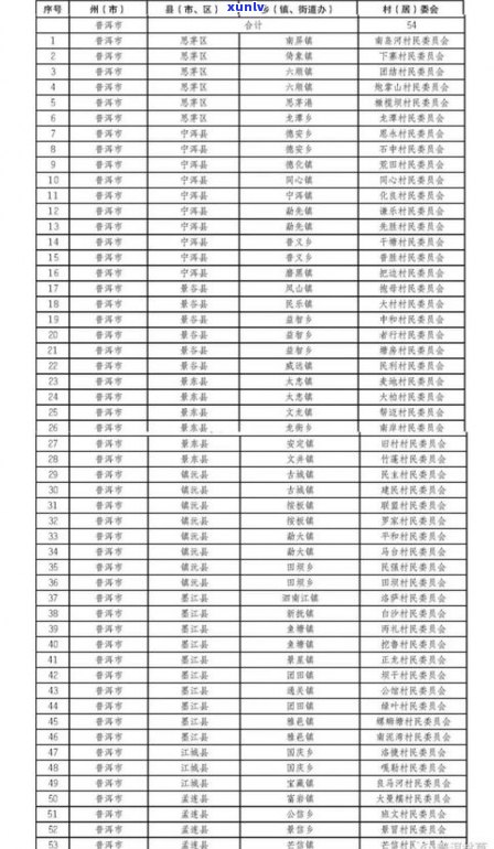 普洱茶销量较好的省份及其知名品牌排行榜