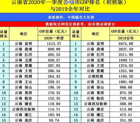 普洱茶销量较好的省份及其知名品牌排行榜