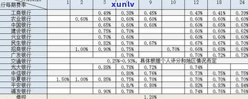 广发生意卡是不是全停？生意人卡受作用吗？逾期一天可否？利率多少？