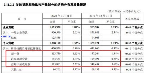 广发生意卡是不是全停？生意人卡受作用吗？逾期一天可否？利率多少？