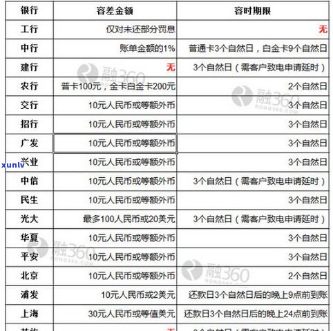 广发生意卡是不是全停？生意人卡受作用吗？逾期一天可否？利率多少？