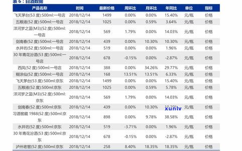 【最新】可以兴普洱茶价格表及官网报价一览