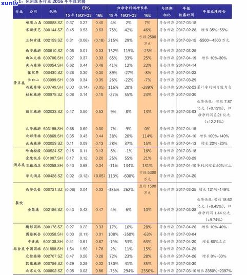 霸茶普洱价格查询：官方平台及最新报价一览