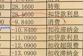 广州信用卡逾期一天是不是有利息？多少金额？逾期9个月欠款11千多，已逾期3个月