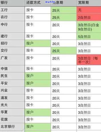 广州的信用卡逾期一天有利息吗？欠广州银行信用卡1万多元逾期9个月，利息多少？