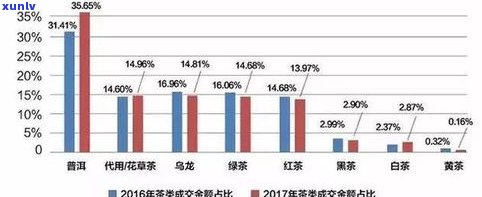 普洱茶熟茶散茶：分级、特性与选择