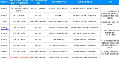 广州的信用卡逾期一天会上吗-广州的信用卡逾期一天会上吗知乎