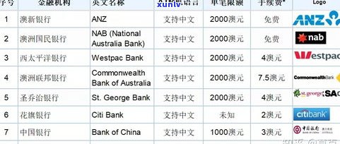 贵州银行是信用卡还是储蓄？熟悉其卡类型与是不是为银联卡