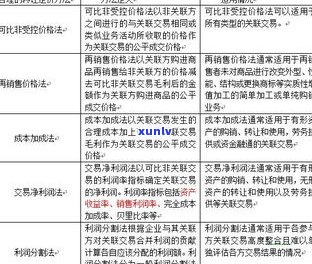 玉石怎样定价最合适？详解定价策略与技巧