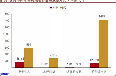 过年了网贷还会吗？知乎客户分享经验与看法