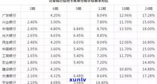 过还款日2天还款算逾期吗？怎样计算利息？