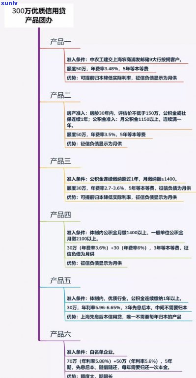 哈尔滨信用卡逾期多久会上？作用信用记录的时间解析