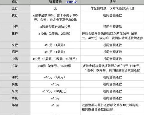 哈尔滨信用卡逾期多久会上？作用信用记录的时间解析