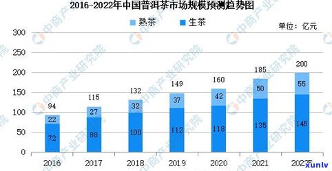 普洱茶销量情况：渠道、数量及排名全解析