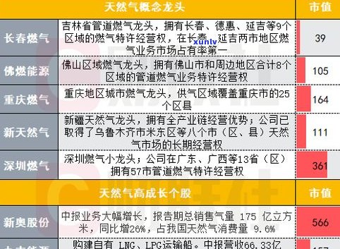 2021普洱茶叶价格一览表：最新行情与图片全览