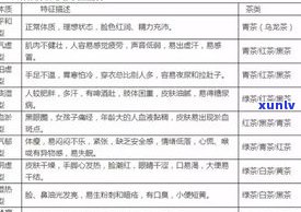 普洱茶是什么类型？从定义、分类到生产方法全面解析