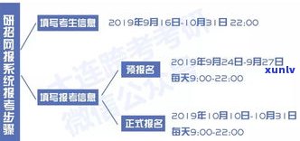 还款延期还款怎么办理？详细步骤及作用解析