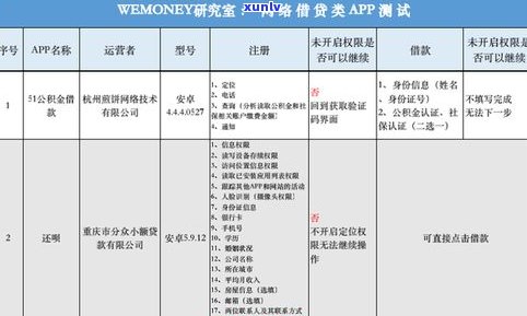 还呗：怎样安全撤消借款？