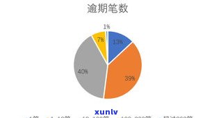 网贷还不上钱会坐牢吗？答案解析与应对策略