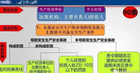 还不了网贷会坐牢吗-还不了网贷会坐牢吗知乎