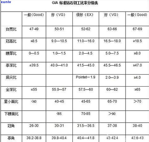 玉怎么分级别？详解玉的分级、类别及ABC等级划分