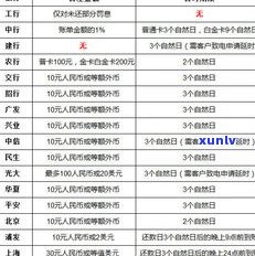 还款晚了一天算逾期吗-逾期多久会被列入失信人名单