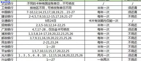 房贷还款日第二天算逾期吗？作用信用吗？忘了还款或每月逾期10天有何结果？晚几天还款是不是算逾期？