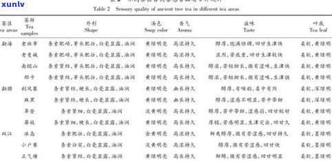 探讨生普洱茶的寒凉性质：从科学角度解析其影响因素