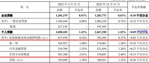 还不起信用卡可以分期吗？怎样申请和还款？