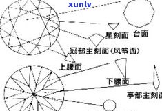 玉石怎么钻眼最快？详解玉石钻孔技巧与 *** 