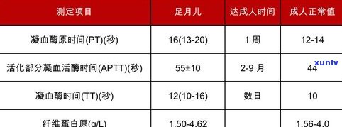 生普洱茶泡几泡：次数、用量与口感的关系