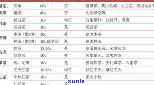 生普洱茶泡几泡：次数、用量与口感的关系