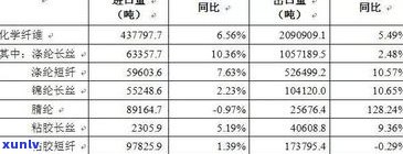 生普洱茶泡几泡：次数、用量与口感的关系