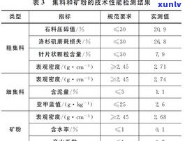 生普洱茶泡几泡：次数、用量与口感的关系