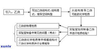 普洱茶印级茶工艺流程图详解：从原料到成品全过程解析