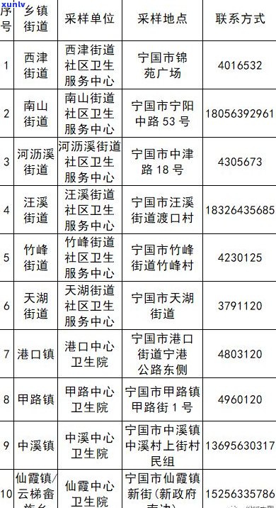 全面了解玉石送检流程：从准备到检测结果，包括费用详解