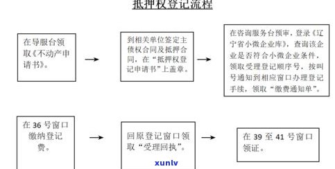 玉石怎么退货？流程、方法及费用全解析