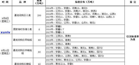 玉石退货扣除手续费的标准及法律规定