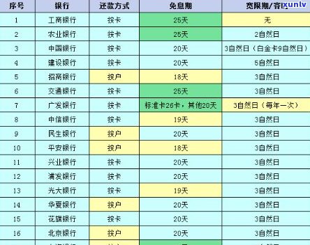 还款日后一天还款算逾期吗-信用卡还款日后一天还款算逾期吗