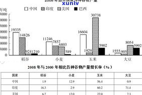 普洱茶含量高的茶叶：品种、排名与更高含量全解析