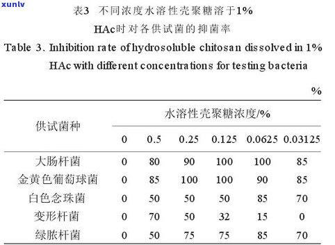 普洱茶中哪种成分含量更高？探讨普洱茶的更佳成分及其含量比例