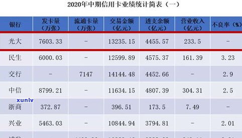 还信用卡还更低还款有影响吗？怎么办？详解更低还款额的影响及计算 *** 